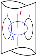 趨膚效應(yīng)原理 趨膚效應(yīng)原理