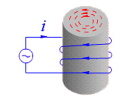渦流,渦流原理,渦流效應(yīng) 渦流,渦流原理,渦流效應(yīng)