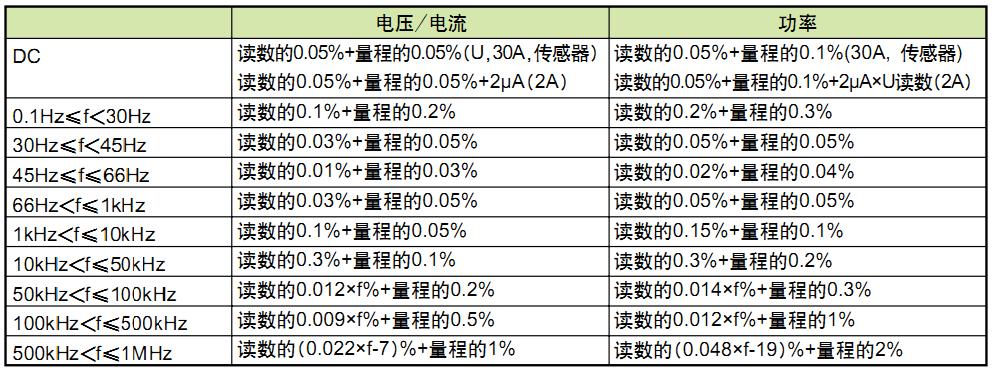 同基波頻率對(duì)精度的影響 同基波頻率對(duì)精度的影響