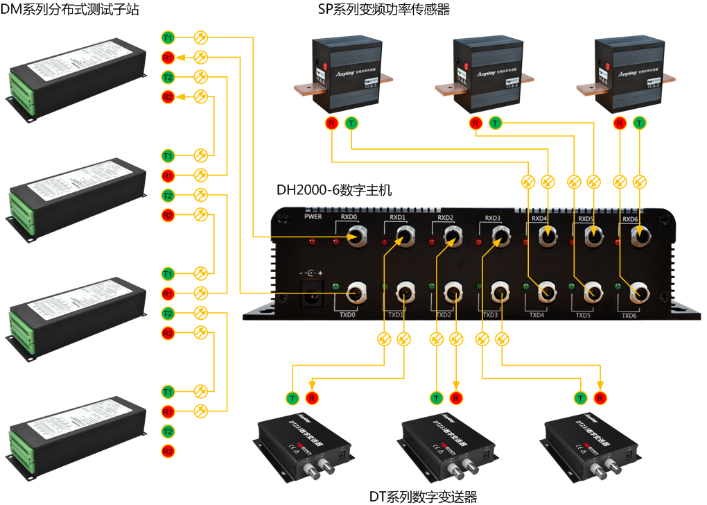 由DH2000構建多通道示波器原理示意圖 由DH2000構建多通道示波器原理示意圖