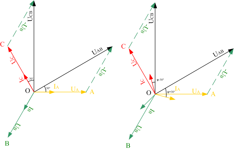 二瓦計中線電壓、相電壓、線電流及相電流的相位關(guān)系