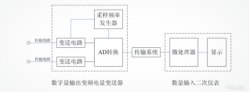 變頻電量分析儀的通用 變頻電量分析儀的通用