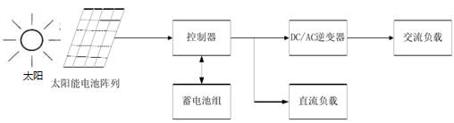 光伏發(fā)電系統(tǒng)基本結(jié)構(gòu)框圖 光伏發(fā)電系統(tǒng)基本結(jié)構(gòu)框圖