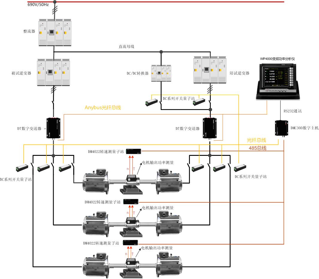 變頻空調電機試驗整體解決方案原理圖 變頻空調電機試驗整體解決方案原理圖