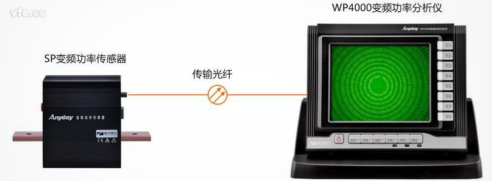全面滿足高效電機試驗測試要求的電量測試系統(tǒng)——WP4000變頻功率分析儀 全面滿足高效電機試驗測試要求的電量測試系統(tǒng)——WP4000變頻功率分析儀