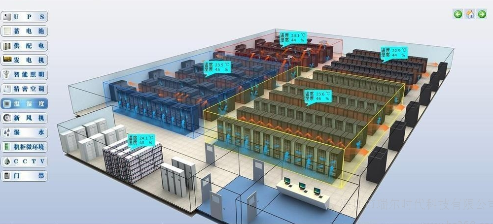 大型動環(huán)監(jiān)控系統(tǒng)構成模式圖