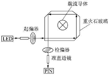 光纖電流傳感器探頭 光纖電流傳感器探頭