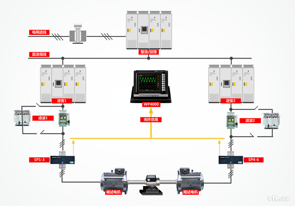 標(biāo)準(zhǔn)化電機(jī)試驗(yàn)臺(tái)構(gòu)成原理 標(biāo)準(zhǔn)化電機(jī)試驗(yàn)臺(tái)構(gòu)成原理