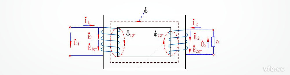 實(shí)際變壓器工作原理(變壓器效率<1) 實(shí)際變壓器工作原理(變壓器效率<1)