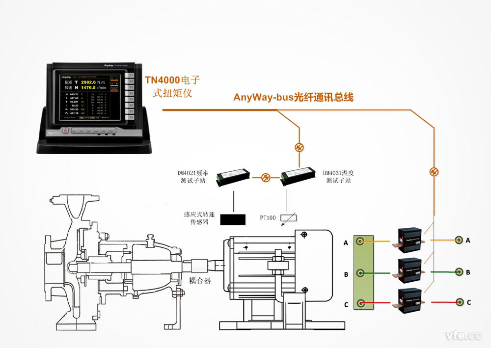 TN4000電子式扭矩儀軸功率測(cè)量原理圖 TN4000電子式扭矩儀軸功率測(cè)量原理圖