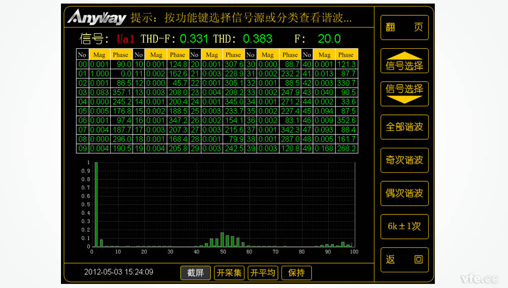 用DT數(shù)字變送器制作的變頻電機(jī)功率表測(cè)量出的變頻器輸出諧波頻譜 用DT數(shù)字變送器制作的變頻電機(jī)功率表測(cè)量出的變頻器輸出諧波頻譜