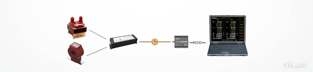 基于DM4103的光纖功率計(jì) 基于DM4103的光纖功率計(jì)