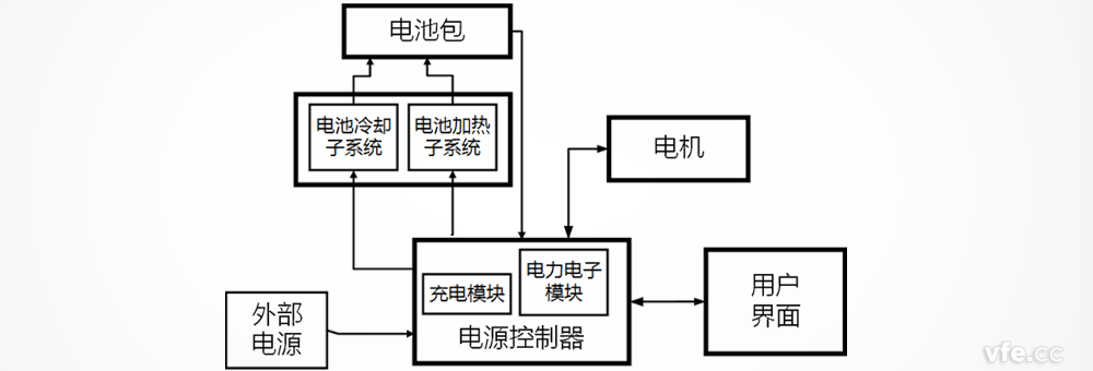 特斯拉電動汽車電源控制器系統(tǒng)構(gòu)成 特斯拉電動汽車電源控制器系統(tǒng)構(gòu)成