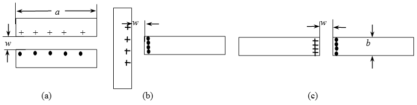 矩形導(dǎo)線不同放置時的鄰近效應(yīng)