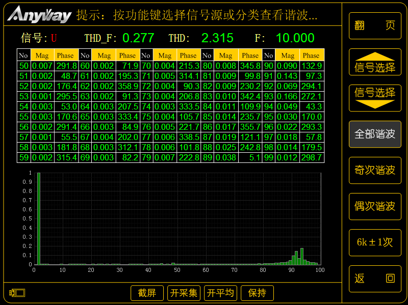 低基波頻率時(shí)變頻器的100次諧波 低基波頻率時(shí)變頻器的100次諧波