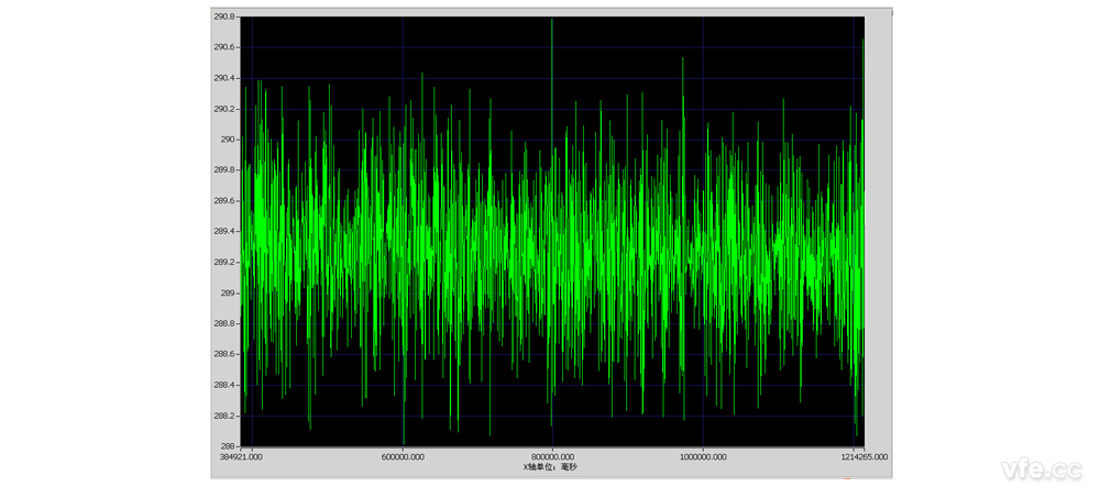 10 分鐘 C 相相位變化趨勢曲線（更新時間 20mS）