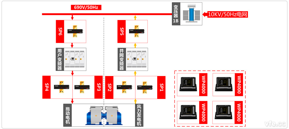 國家電器產品質量監(jiān)督檢驗中心永磁電機試驗平臺原理圖 國家電器產品質量監(jiān)督檢驗中心永磁電機試驗平臺原理圖