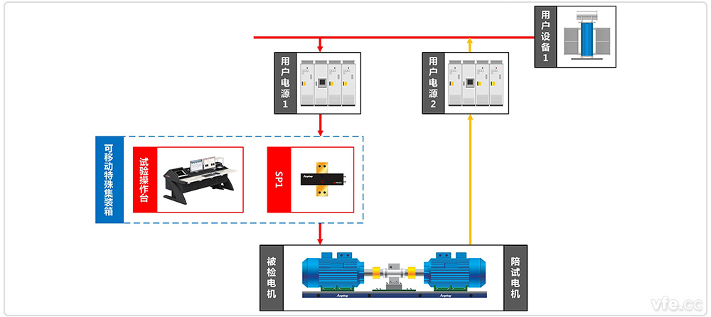 國家高電壓計量站高壓電機移動式能效計量檢測平臺系統(tǒng)原理圖 國家高電壓計量站高壓電機移動式能效計量檢測平臺系統(tǒng)原理圖