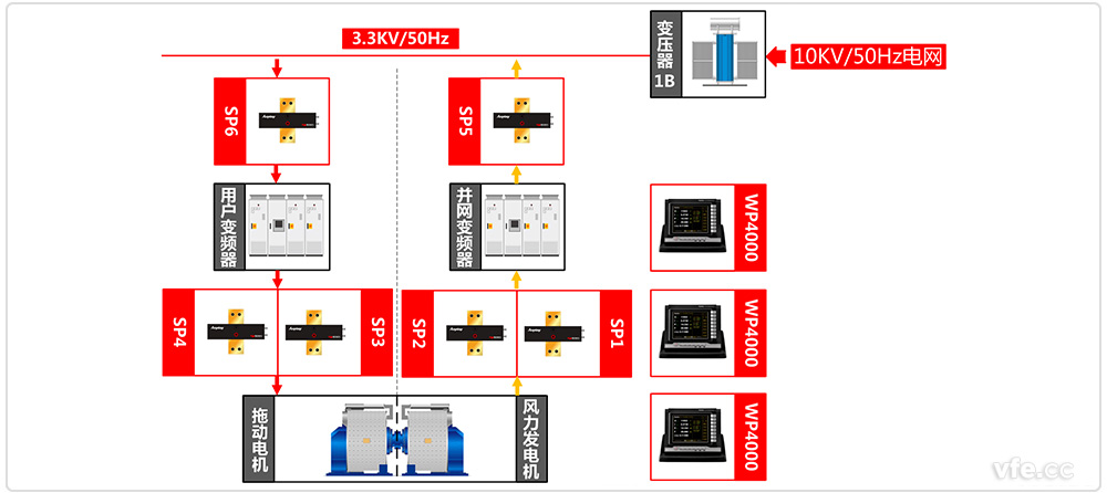 永磁直驅(qū)風(fēng)電試驗臺原理框圖 永磁直驅(qū)風(fēng)電試驗臺原理框圖