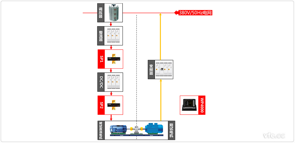 直流電機測試系統(tǒng)原理框圖 直流電機測試系統(tǒng)原理框圖