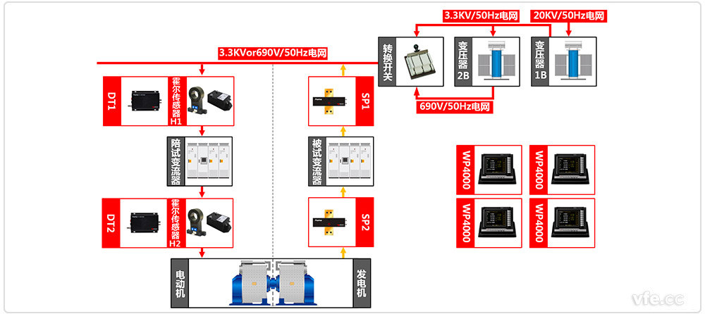 變流器測(cè)試系統(tǒng)原理圖 變流器測(cè)試系統(tǒng)原理圖