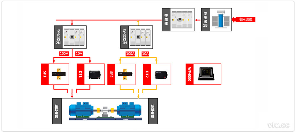 交流電機檢測原理框圖 交流電機檢測原理框圖