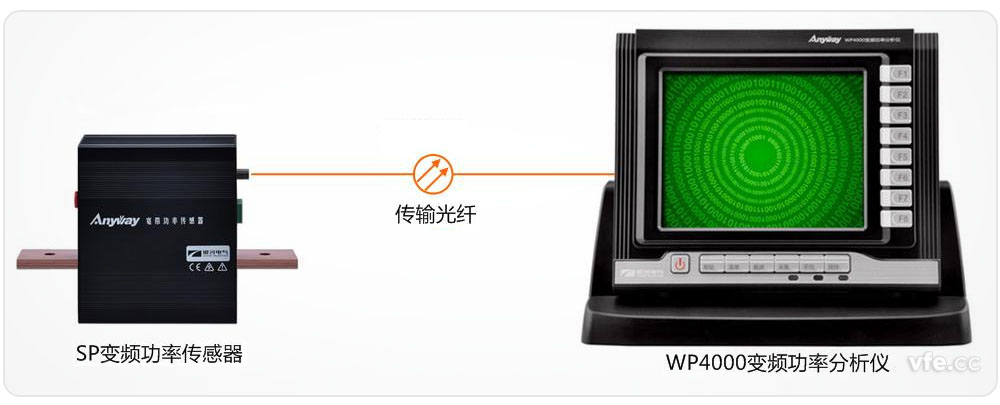 采用前端數(shù)字化技術(shù)的AnyWay系列變頻電量測量儀器