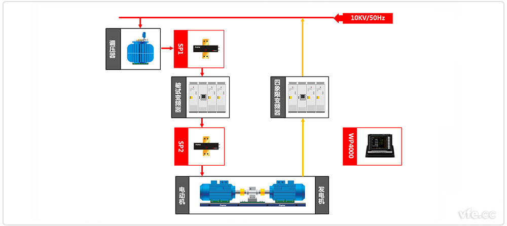 中高壓變頻器試驗(yàn)平臺原理框圖 中高壓變頻器試驗(yàn)平臺原理框圖