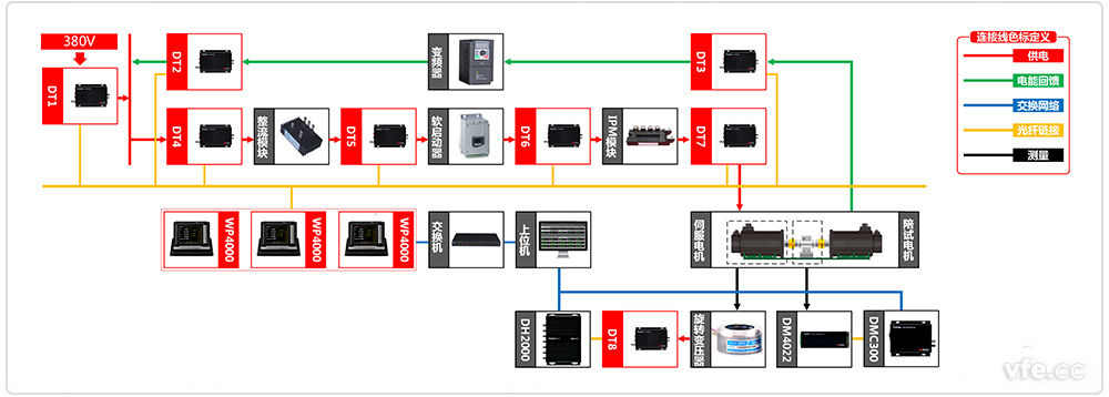 自主可控機器人伺服驅(qū)動器測試系統(tǒng)原理框圖 自主可控機器人伺服驅(qū)動器測試系統(tǒng)原理框圖