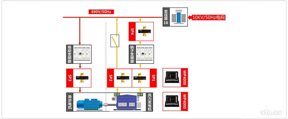 雙饋風(fēng)力發(fā)電機(jī)測試系統(tǒng)原理框圖 雙饋風(fēng)力發(fā)電機(jī)測試系統(tǒng)原理框圖