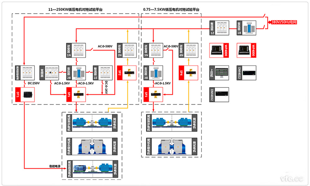 電機(jī)綜合測試系統(tǒng)原理框圖 電機(jī)綜合測試系統(tǒng)原理框圖