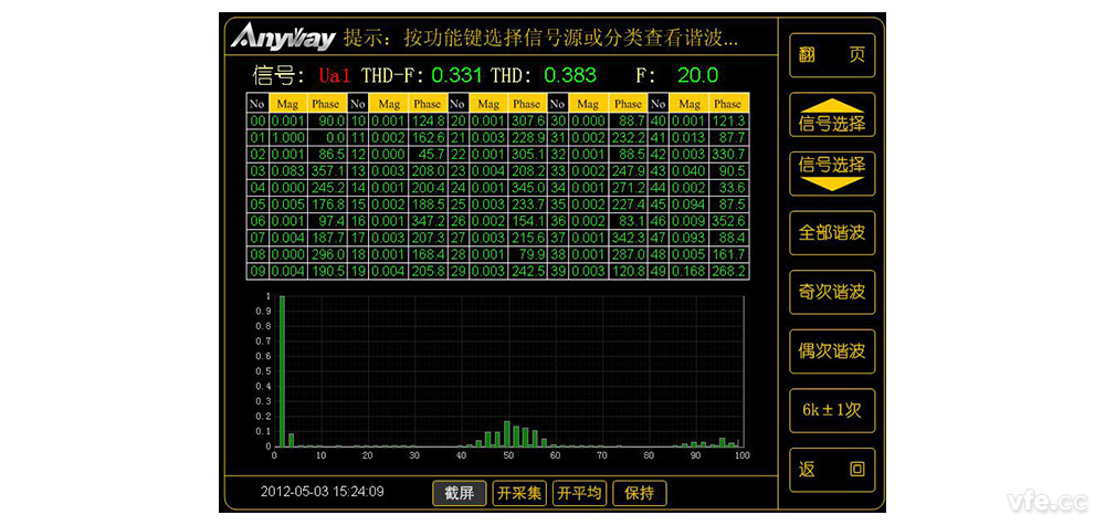 諧波監(jiān)測(cè) 諧波監(jiān)測(cè)