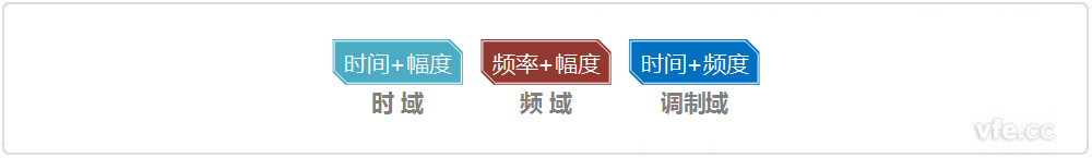 時域、頻域、調(diào)制域