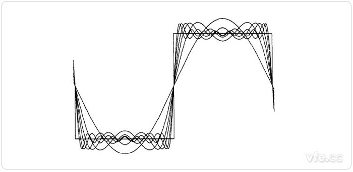 吉布斯現(xiàn)象示意圖 吉布斯現(xiàn)象示意圖
