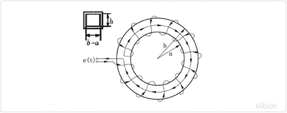 羅氏線圈探頭基本結(jié)構(gòu)原理示意圖 羅氏線圈探頭基本結(jié)構(gòu)原理示意圖