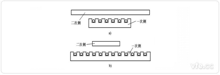 扁平型直線感應(yīng)電機(jī) 扁平型直線感應(yīng)電機(jī)