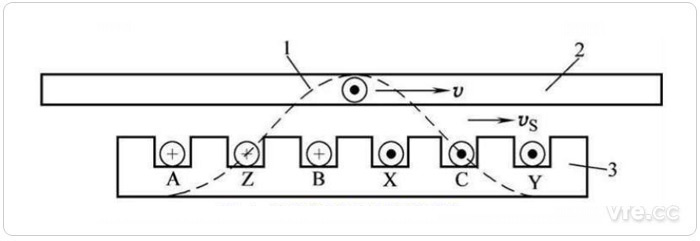 直線感應(yīng)電機(jī)工作原理 直線感應(yīng)電機(jī)工作原理