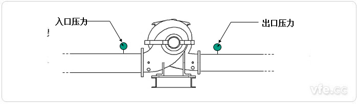 泵的揚(yáng)程 泵的揚(yáng)程