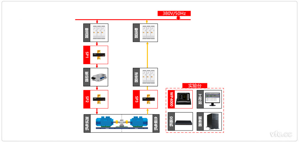 新能源汽車驅(qū)動器測試異步電機加載方式原理圖 新能源汽車驅(qū)動器測試異步電機加載方式原理圖
