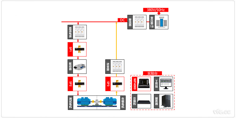 新能源汽車驅(qū)動器測試異步電機加載方式原理圖 新能源汽車驅(qū)動器測試異步電機加載方式原理圖