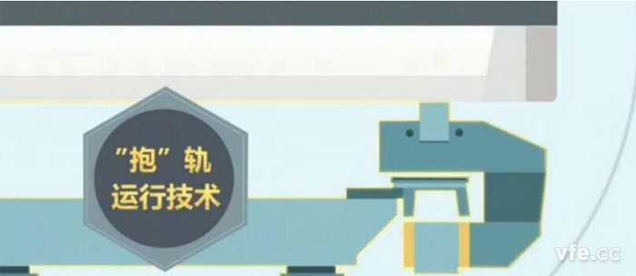 磁浮列車采用獨(dú)特的“抱軌”設(shè)計(jì) 磁浮列車采用獨(dú)特的“抱軌”設(shè)計(jì)