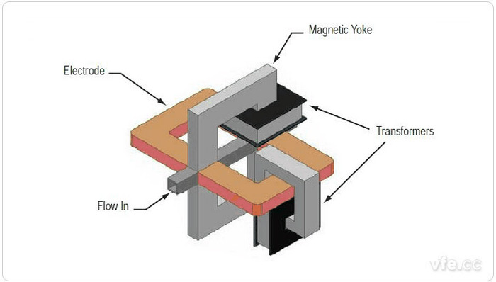圖示:交流傳導(dǎo)泵示意圖 圖示:交流傳導(dǎo)泵示意圖