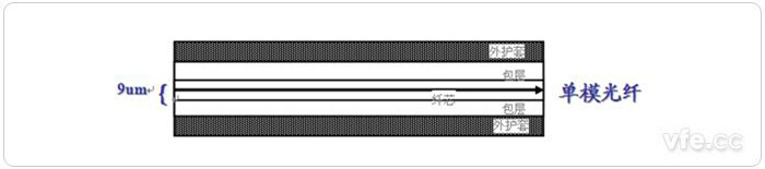單模光纖 單模光纖