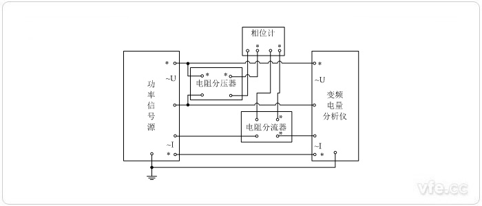 標(biāo)準(zhǔn)表法相位校準(zhǔn)接線圖(用電阻分壓器、電阻分流器變換測(cè)量單相相位)