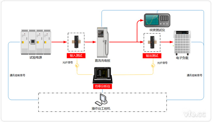 直流充電樁試驗系統(tǒng)原理圖 直流充電樁試驗系統(tǒng)原理圖