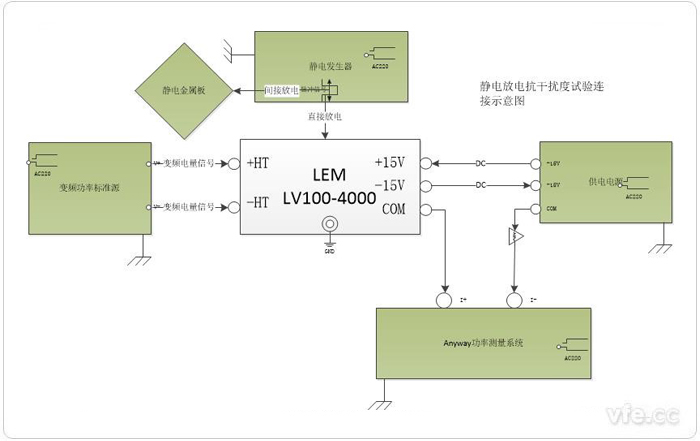 靜電放電抗干擾度試驗試驗接線示意圖 靜電放電抗干擾度試驗試驗接線示意圖
