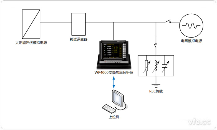防孤島測試平臺 防孤島測試平臺