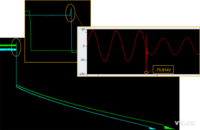 圖示:原始數(shù)據(jù)分析示例—微特電機(jī)惰轉(zhuǎn)電壓的趨勢曲線-趨勢曲線放大-實時波形 圖示:原始數(shù)據(jù)分析示例—微特電機(jī)惰轉(zhuǎn)電壓的趨勢曲線-趨勢曲線放大-實時波形