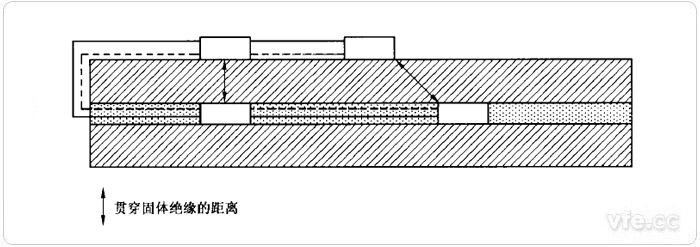電氣間隙和爬電距離測量示例14 電氣間隙和爬電距離測量示例14