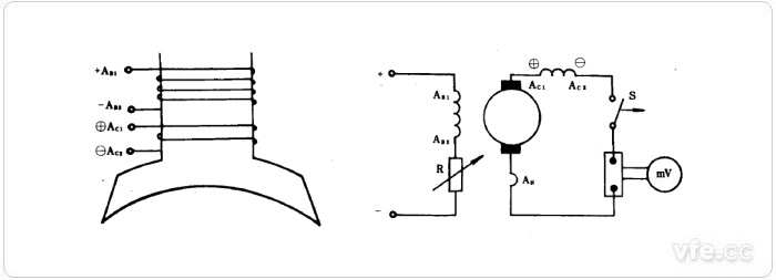 a(左)及圖1b(右):具有串勵(lì)繞組的電機(jī)在發(fā)電機(jī)方式下的短路方法電路原理圖 a(左)及圖1b(右):具有串勵(lì)繞組的電機(jī)在發(fā)電機(jī)方式下的短路方法電路原理圖
